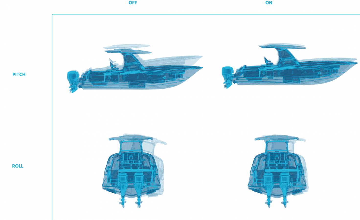 seakeeper ride performance